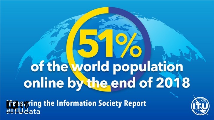 互聯(lián)網(wǎng)用戶(hù)已達(dá)39億，超全球人口一半