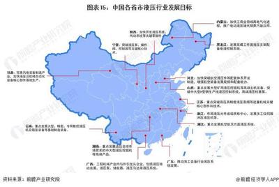 重磅!2022年中国及31省市液压行业政策汇总及解读(全)